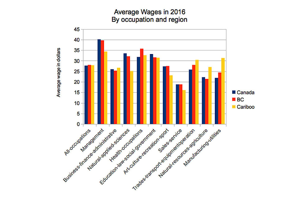 web1_170622-OMH-wages2_2