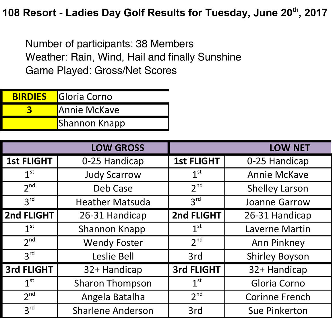 web1_Golf-results