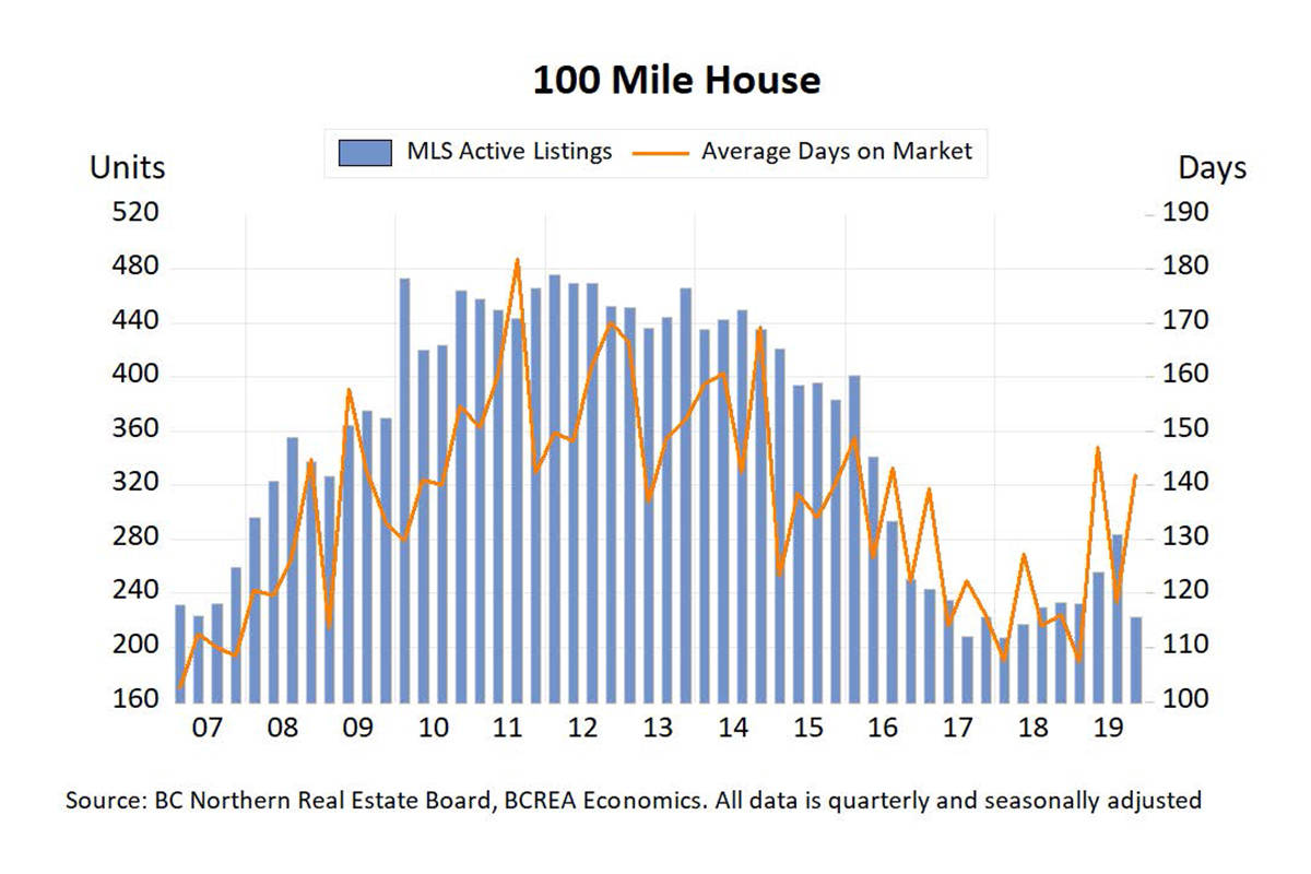 20123133_web1_200116-OMH-RealEstate2_2