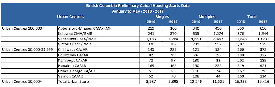 web1_newhousingstats