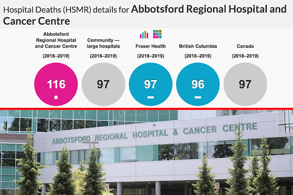 19738207_web1_Abbotsford-Regional-Hospital-HSMR