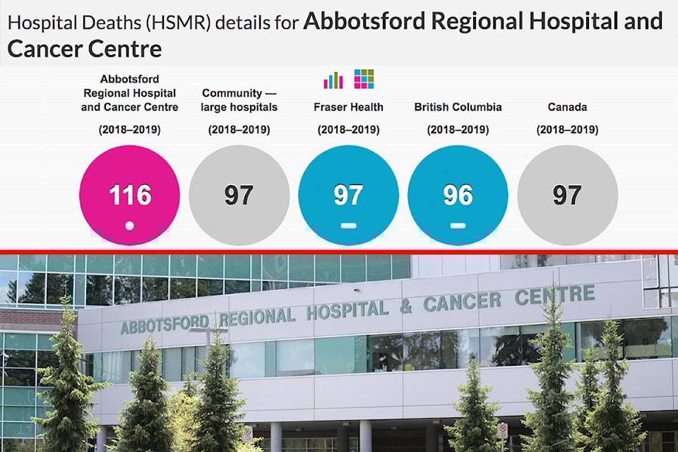 19738207_web1_Abbotsford-Regional-Hospital-HSMR