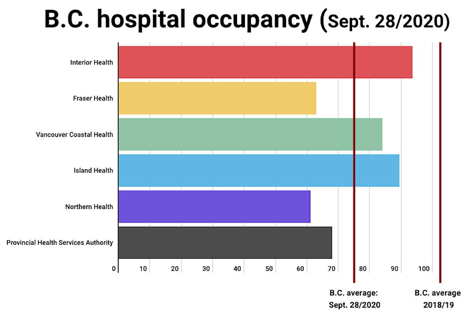 22880758_web1_201002-ABB-hospital-capacity-October_1