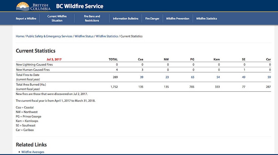 web1_Current-Stats-on-Active-Forest-Fires