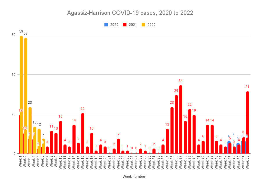 28194060_web1_220217-AHO-COVID-Update-chart_1