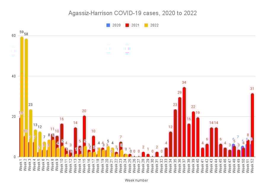 29635083_web1_220630-AHO-COVID-Update-chart_1