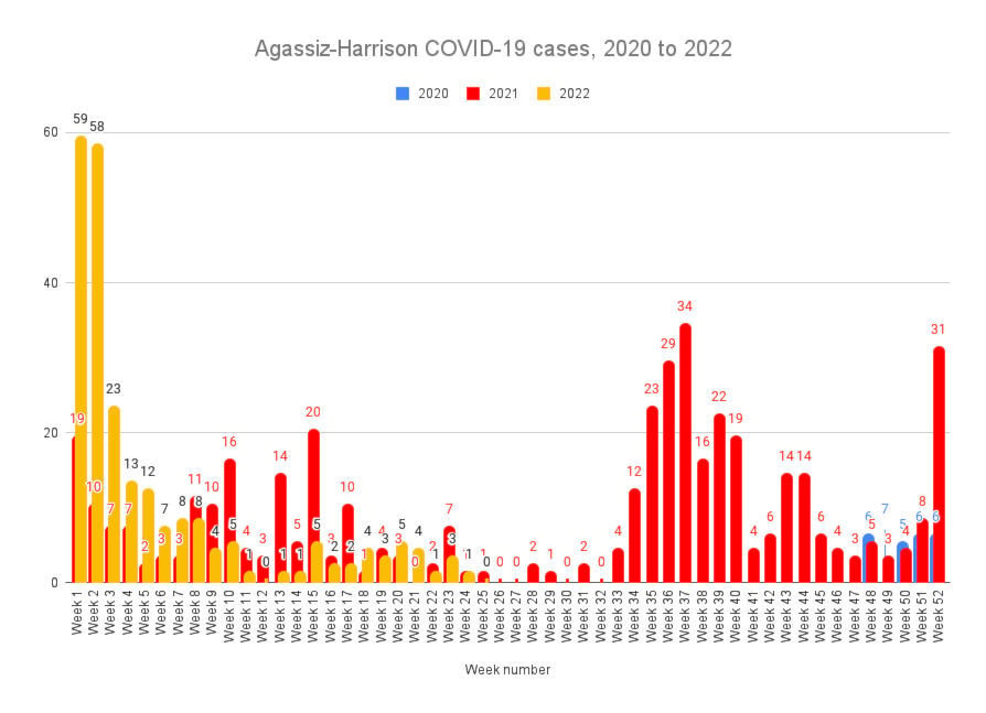 29635083_web1_220630-AHO-COVID-Update-chart_1