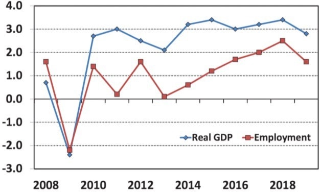 19607BCLN2007econgrowth