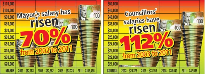 Salary Increase graphic 151211