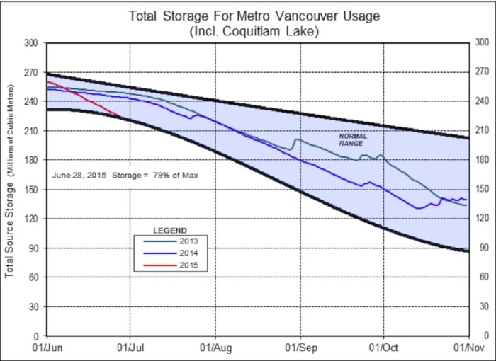 68165surreyMetrowaterlevelsmap-7web