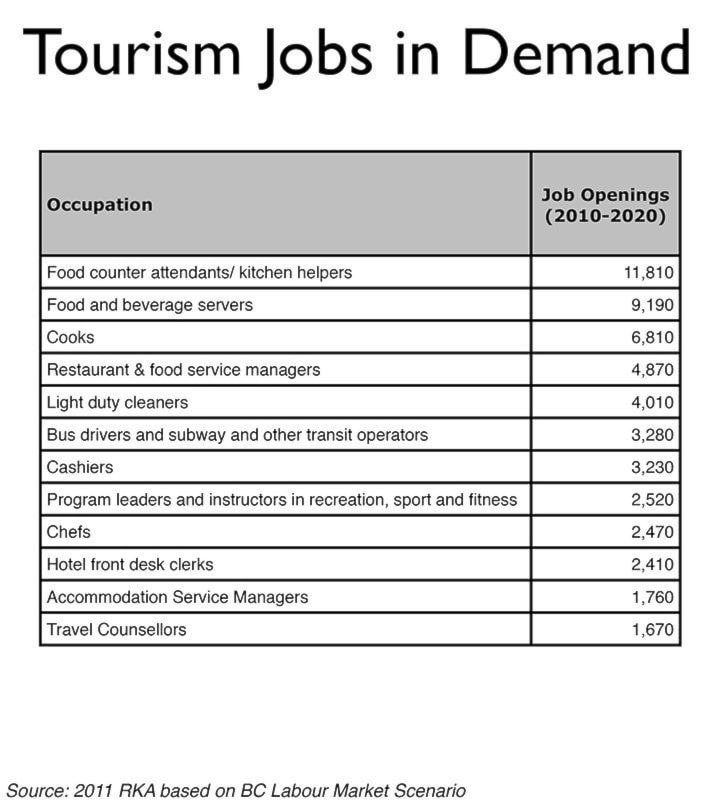 72287aldergroveTourismJobsinDemandWEB