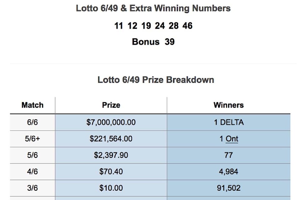 11236351_web1_180329-NDR-M-Winning-lotto-649-numbers