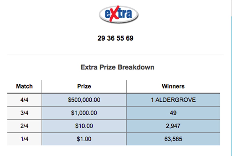 11560052_web1_180426-ALT-lotto-winner-Aldergrove_1