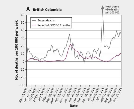 (Excess mortality, COVID-19 and health care systems in Canada, Kimberlyn McGrail)