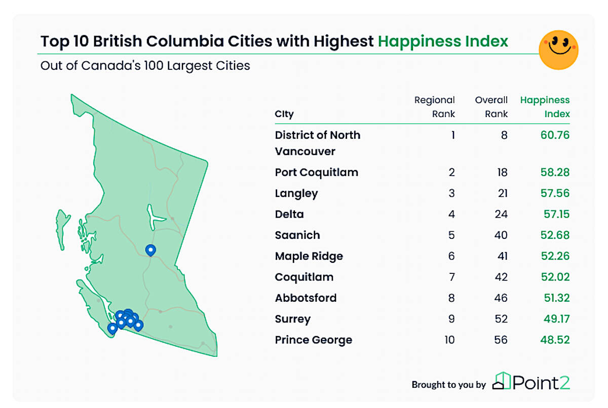 Graphic by point2homes.com of happiest B.C. cities. (Courtesy point2homes.com)