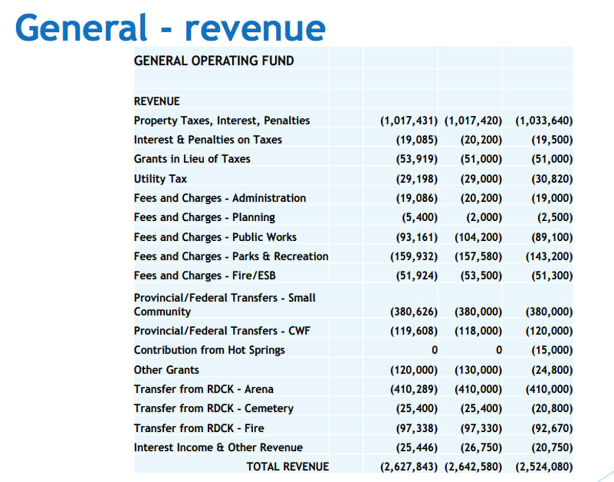 10870769_web1_180308-NAL-budget1