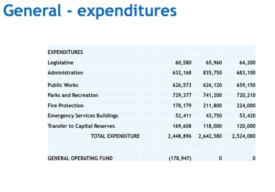 10870769_web1_180308-NAL-budget2