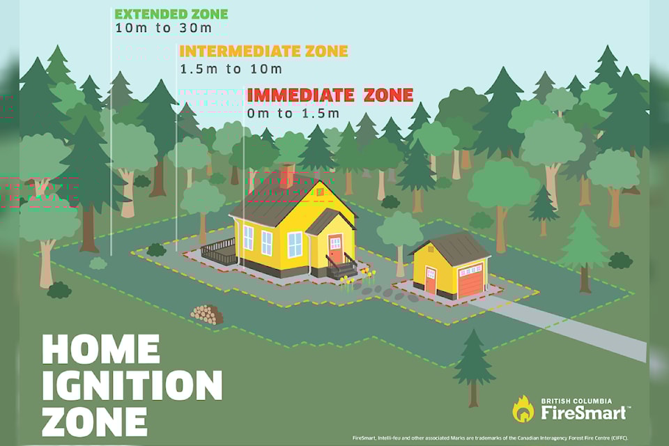firesmart-zones-web