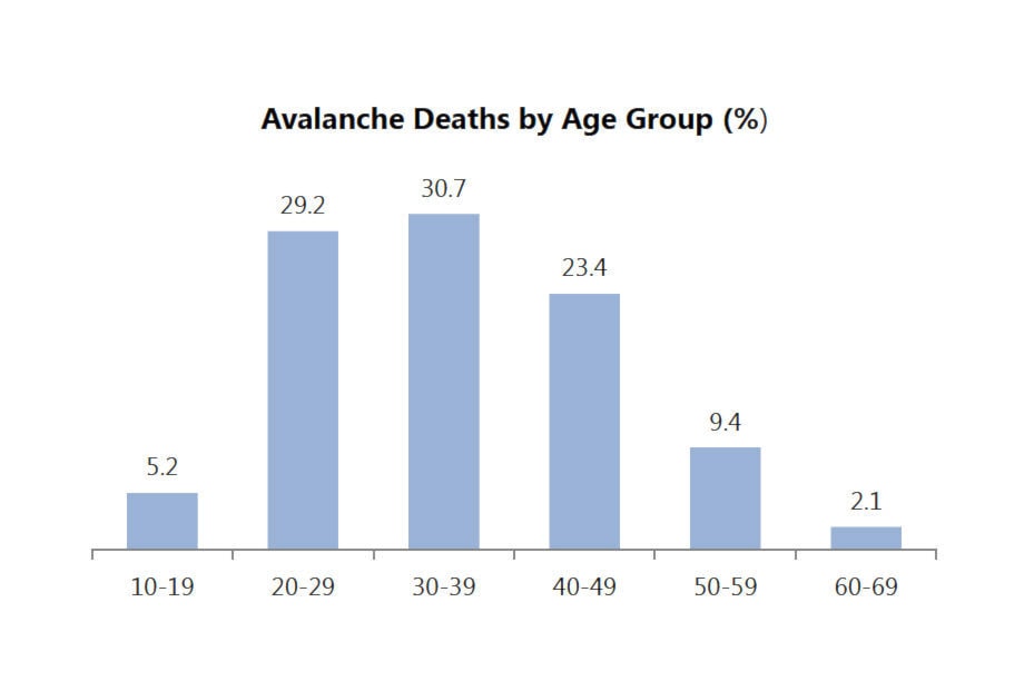 10149789_web1_avalanche-age