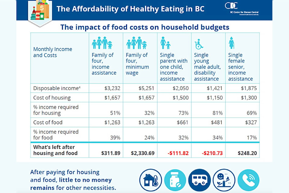 32916375_web1_230608-ACC-Food-cost-rising-FoodAffordability_1