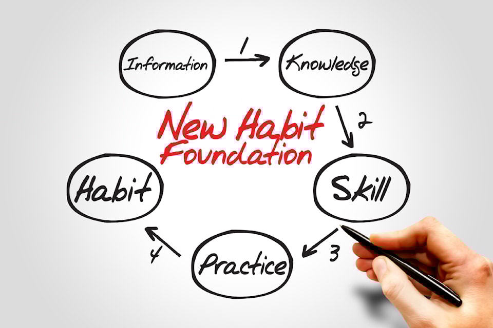 habits-adobestock_84270736
