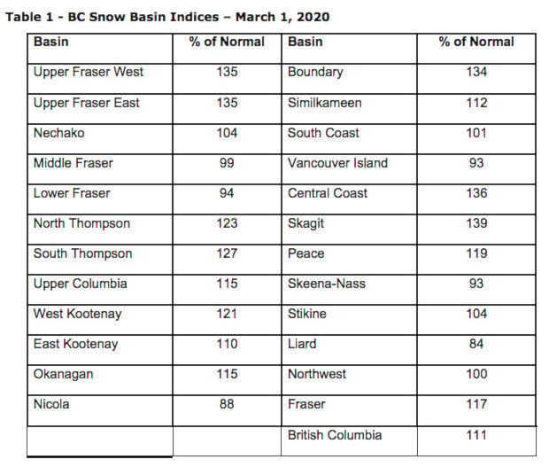 20866350_web1_200312-CAN-snowpack-update-chart_1