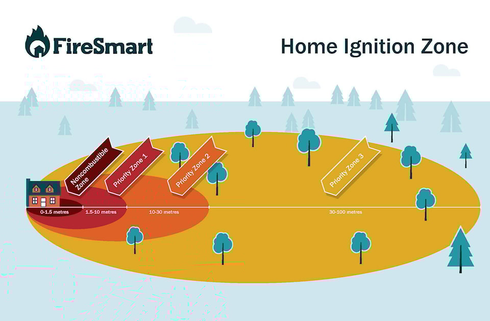 33649141_web1_FireSmartDay3-Home_Ignition_Zone-01may19