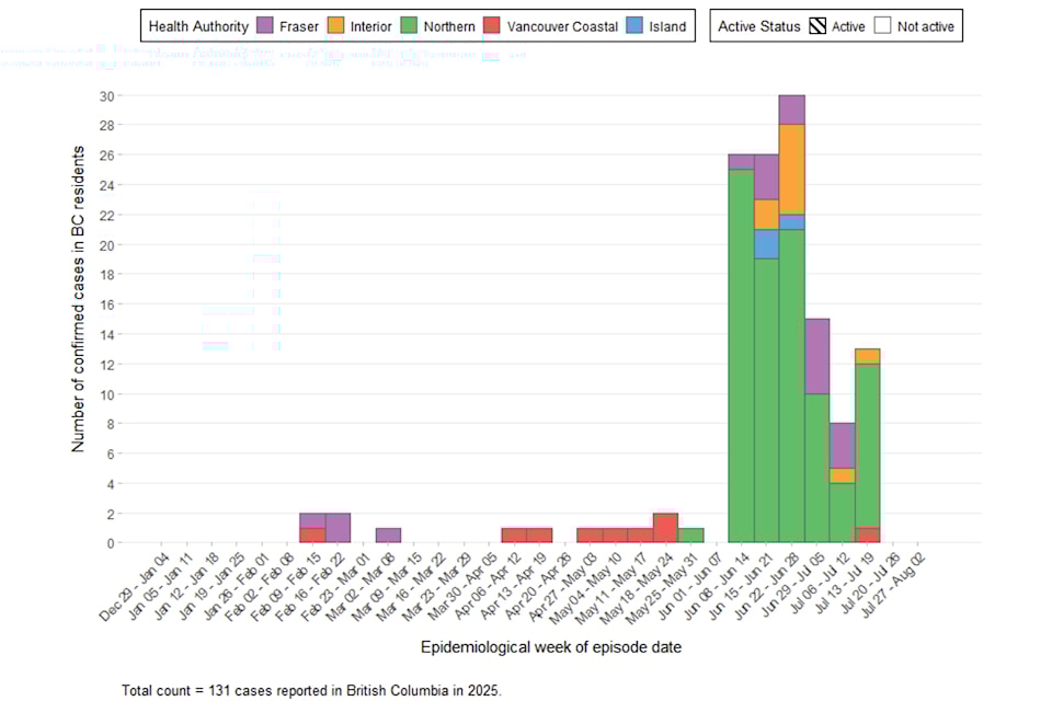 250806-sin-measules-outbreaks