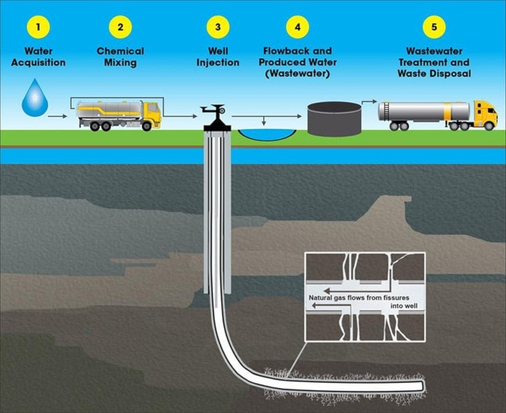 Can LNG be called “clean energy”?