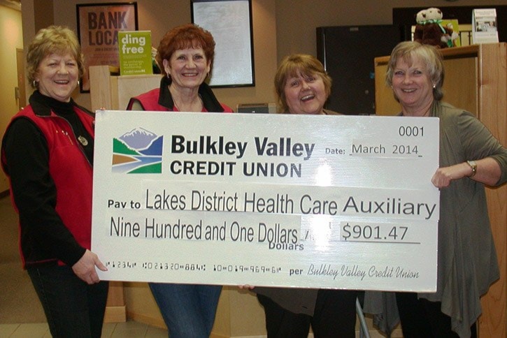 Credit Union Support