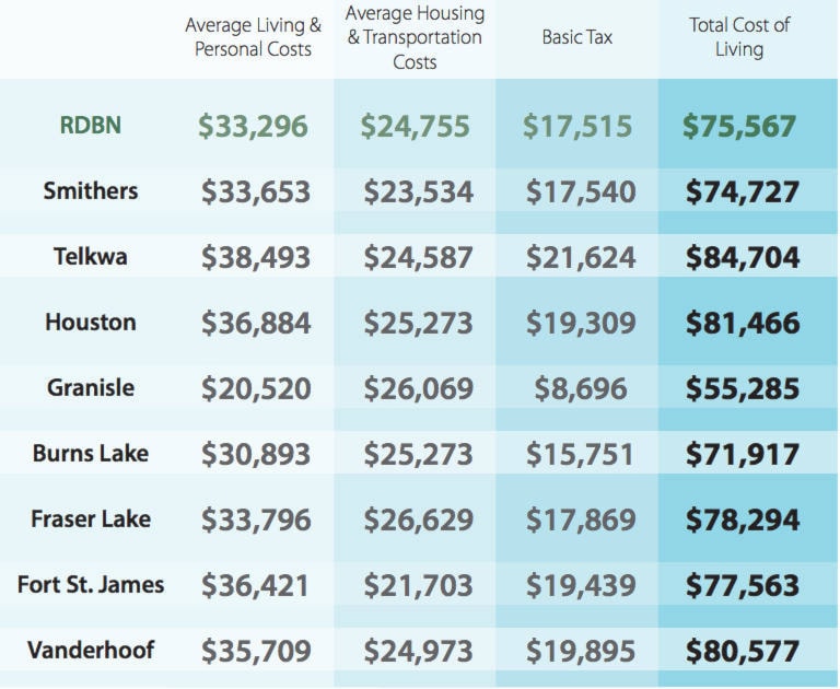 9874244_web1_Cost-of-living-RDBN