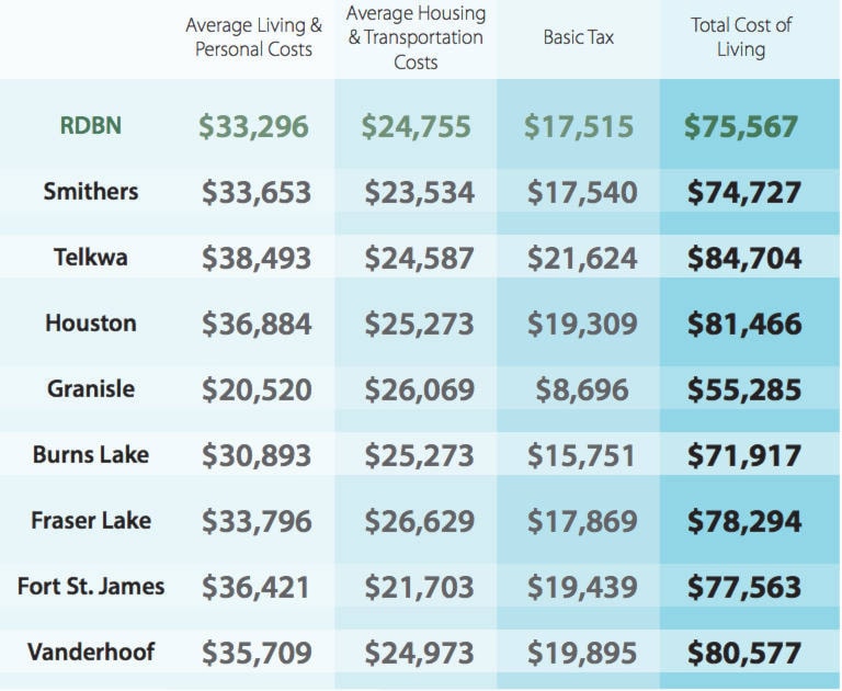 9874244_web1_Cost-of-living-RDBN