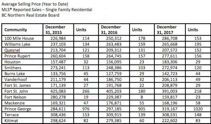 10100178_web1_Real-estate-sales