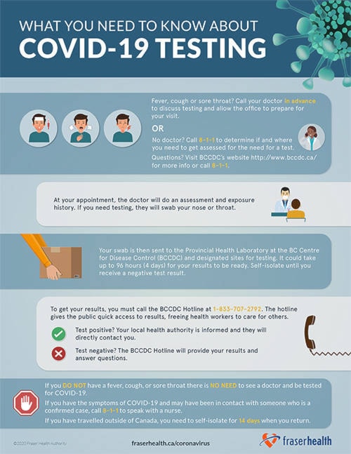 21109574_web1_200320-MRN-PM-COVID-testing-testing-poster_1