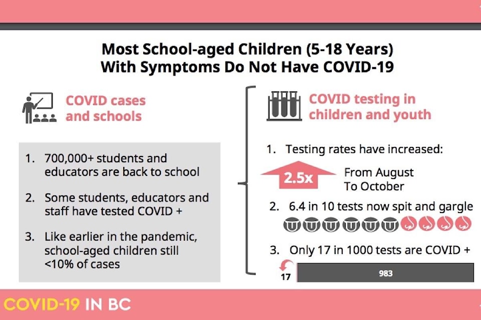 23321273_web1_20201113-BPD-schools-chart