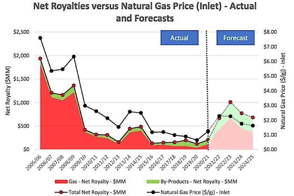 27166859_web1_20211112-BPD-gas-royalties-graph