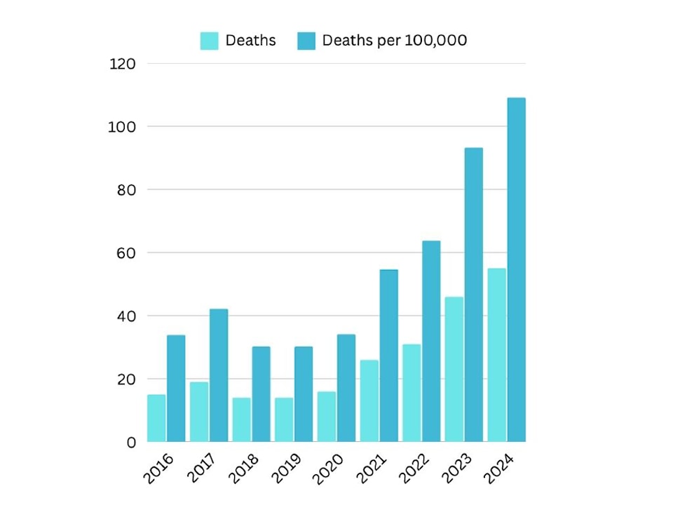 unreg-drug-deaths
