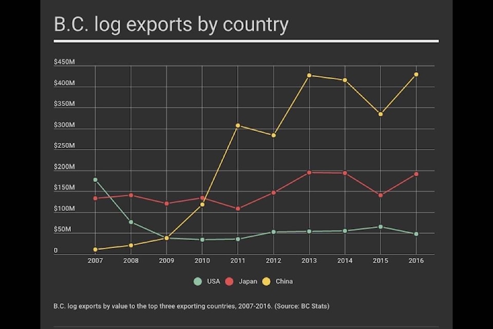 web1_20170404-KCN-log-exports-graph-bcstats