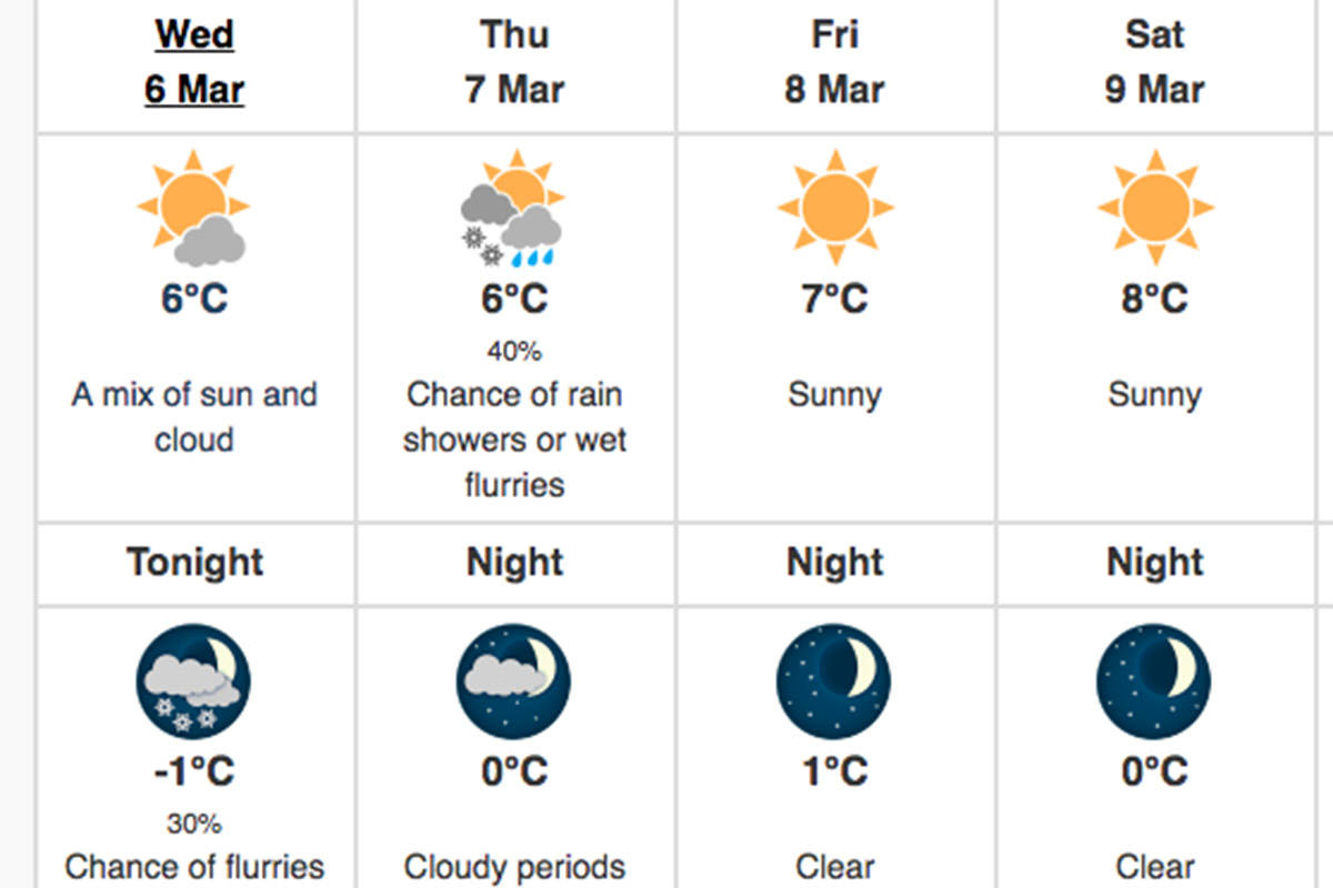 Cold weather continues in Campbell River Campbell River Mirror