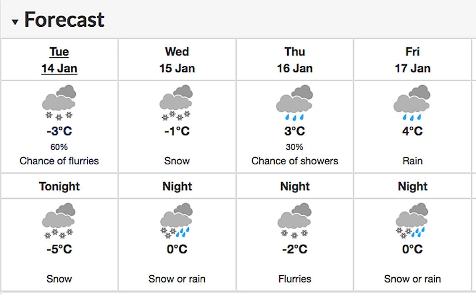 20134237_web1_200114-CRM-forecast