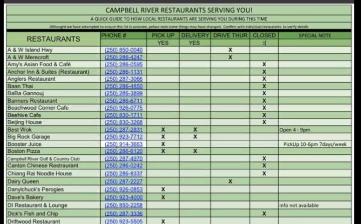 21109784_web1_200328-CRM-restaurant-list-RESTAURANTS_1
