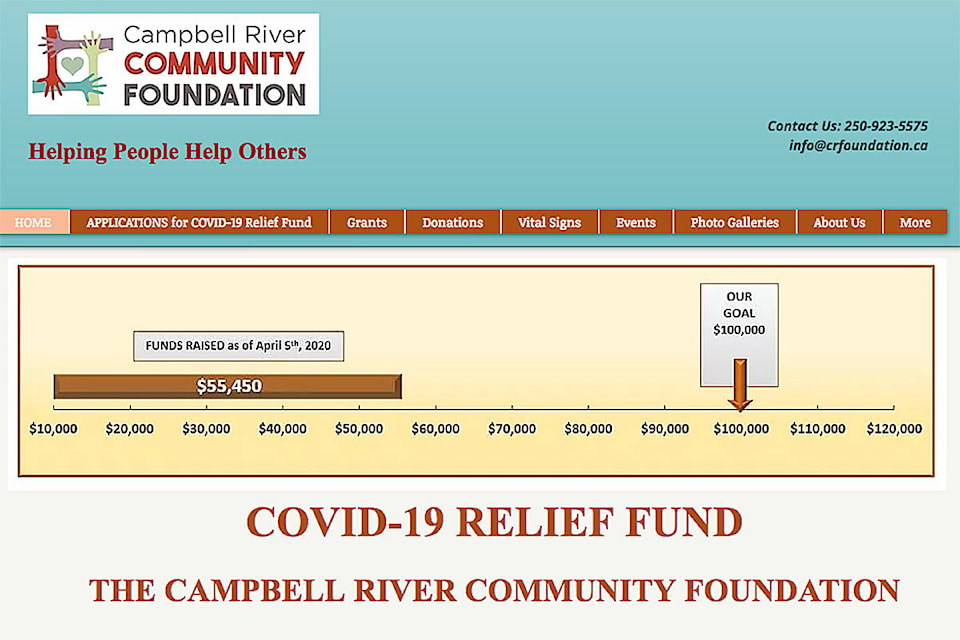21209547_web1_200407-CRM-Community-Foundation-fundraiser-COVID-19_1