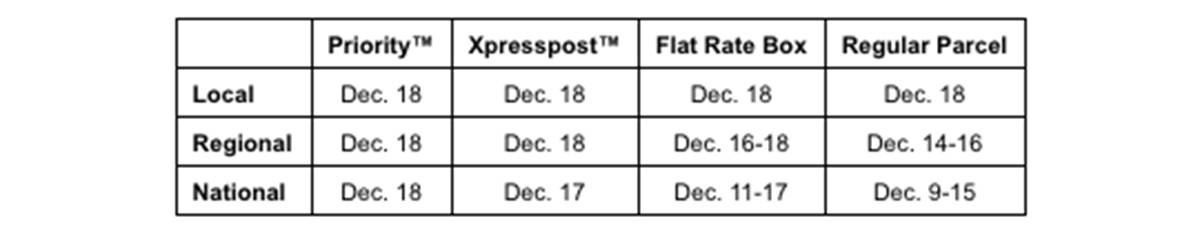 Canada Post deadlines for holiday deliveries in 2020.