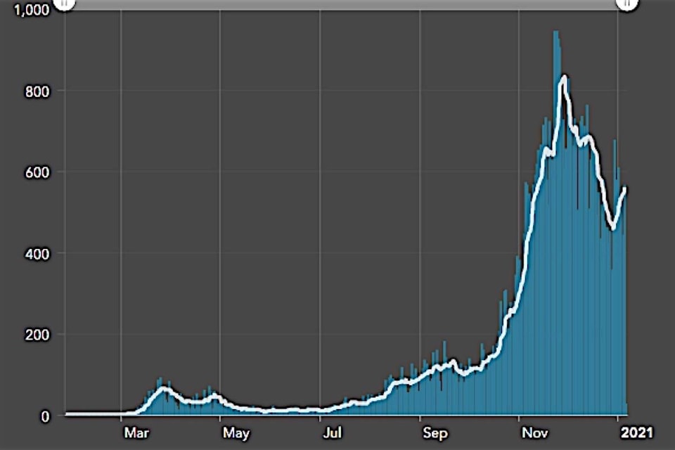 23853799_web1_20210107-BPD-covid-case-graph-to-jan5.21