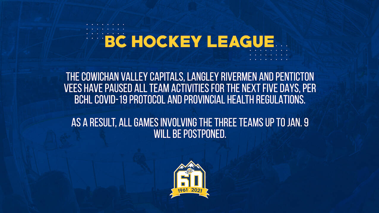 Cowichan Valley Capitals have two games postponed due to COVID-19