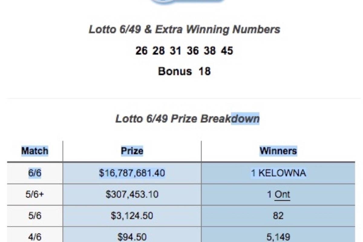 Lotto result discount april 26 2019
