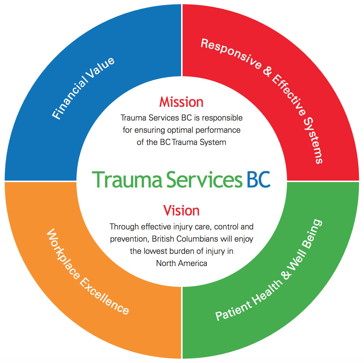 10896960_web1_trauma-services-BC-chart