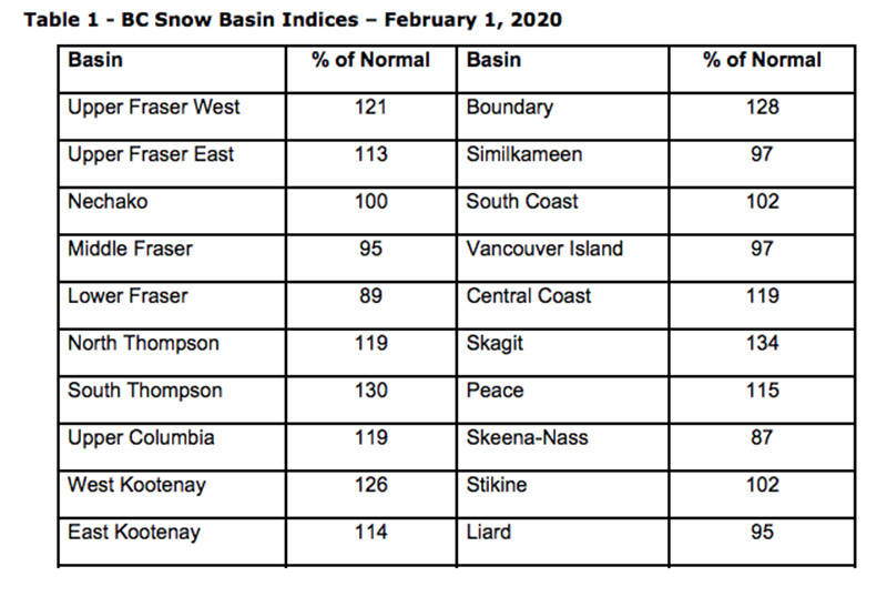 20472639_web1_200213-TRL-snowpack-update-snowpack_1