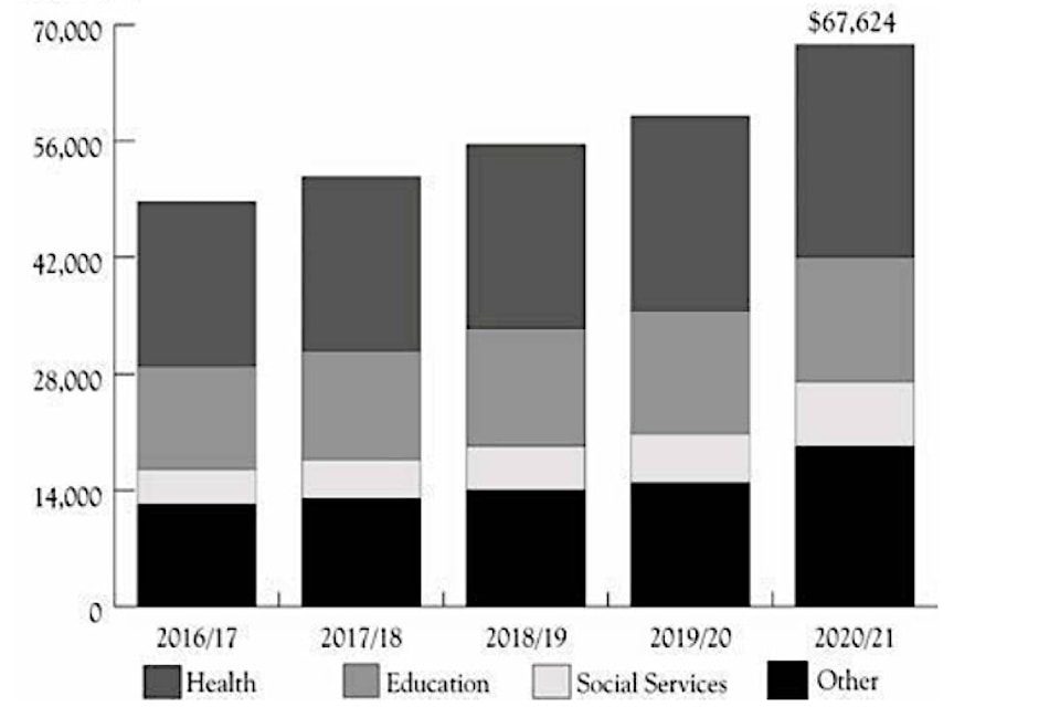 25989052_web1_20210729-BPD-spending-2016-21.bcg