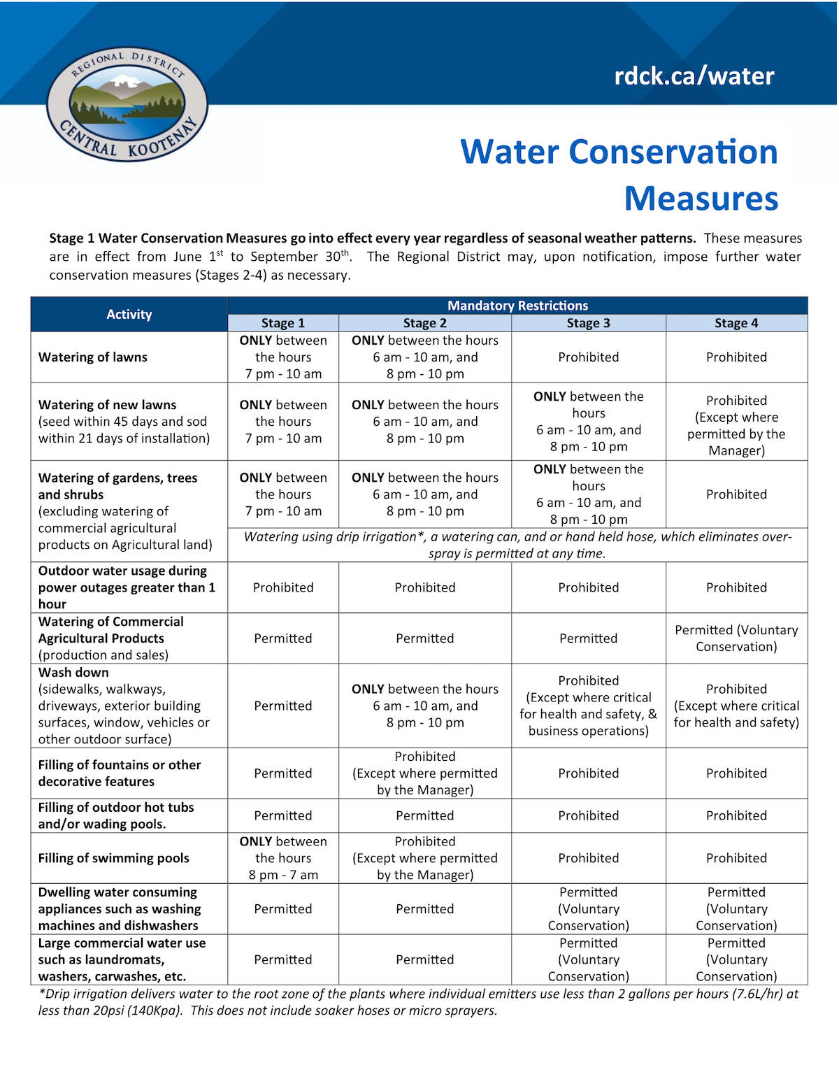 New RDCK water restrictions limit lawn watering Castlegar News